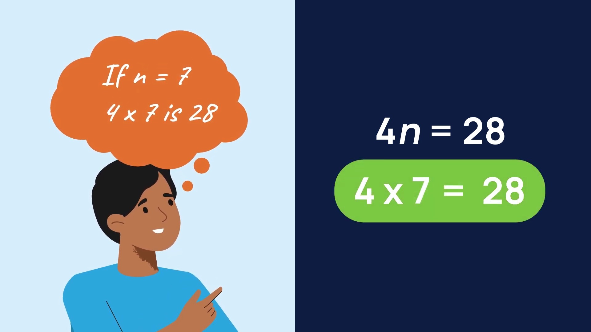 Algebra Basics – ESA Math Hub Series