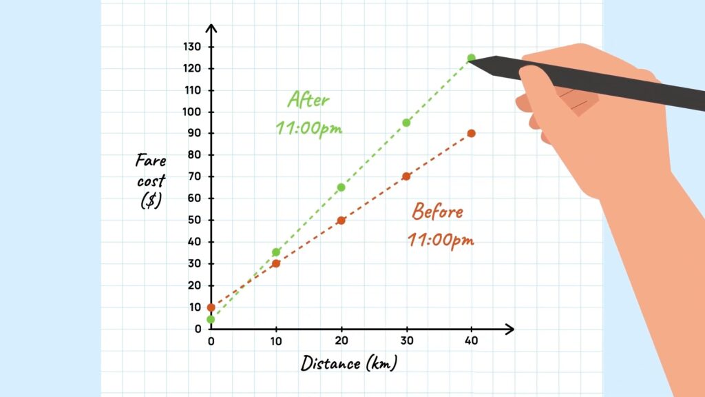 Algebraic Thinking - ESA Math Hub Series