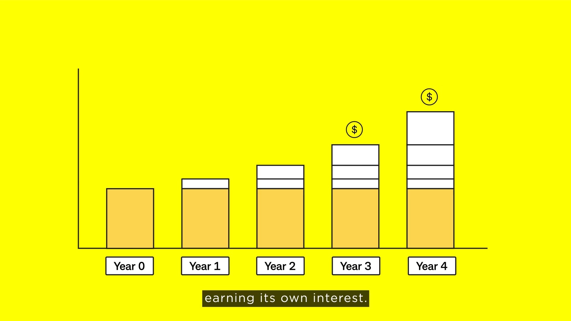 Compound Interest – Commbank