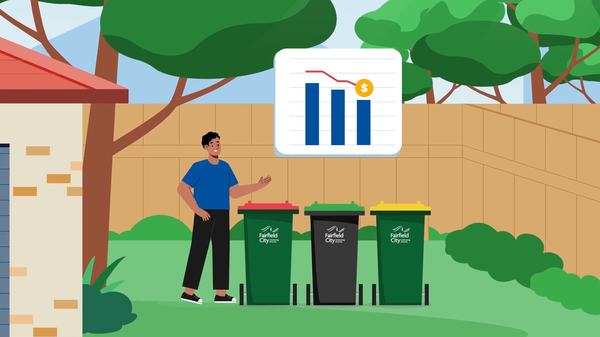 Waste Services Overview – Fairfield City Council