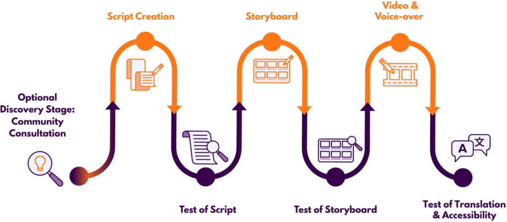 Webinar Assumptions 19 Edited 1