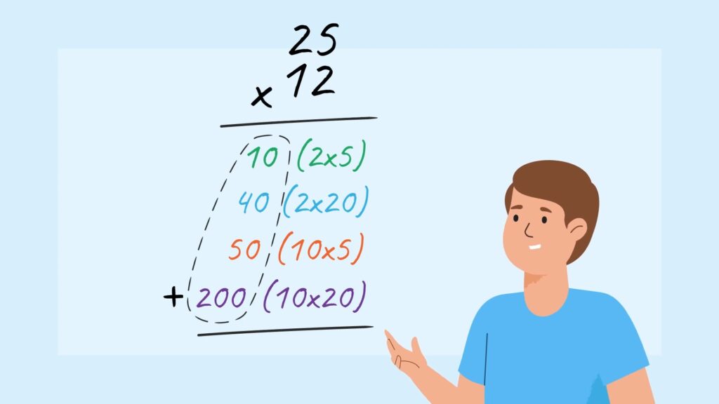 Multiplicative Strategies - ESA Math Hub Series