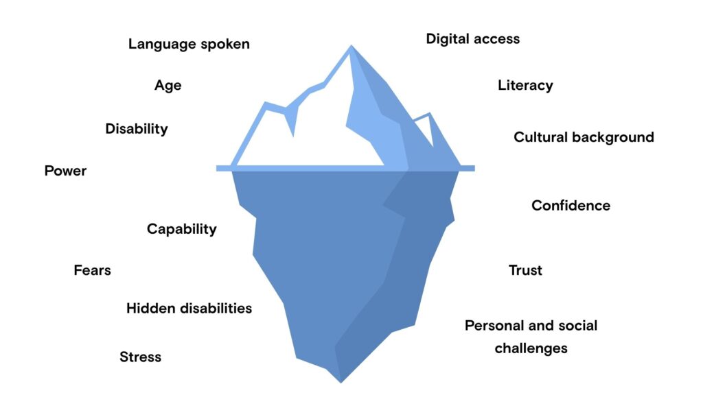 Webinar Inclusive Comms 1