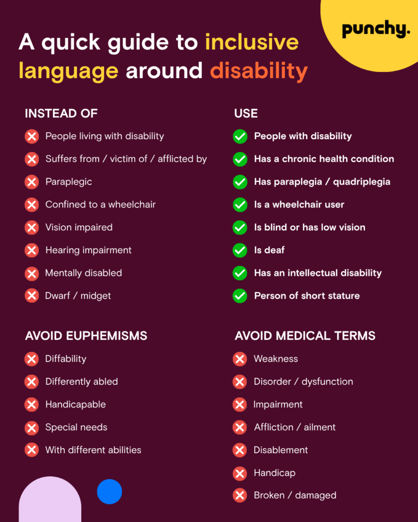 People living with disability