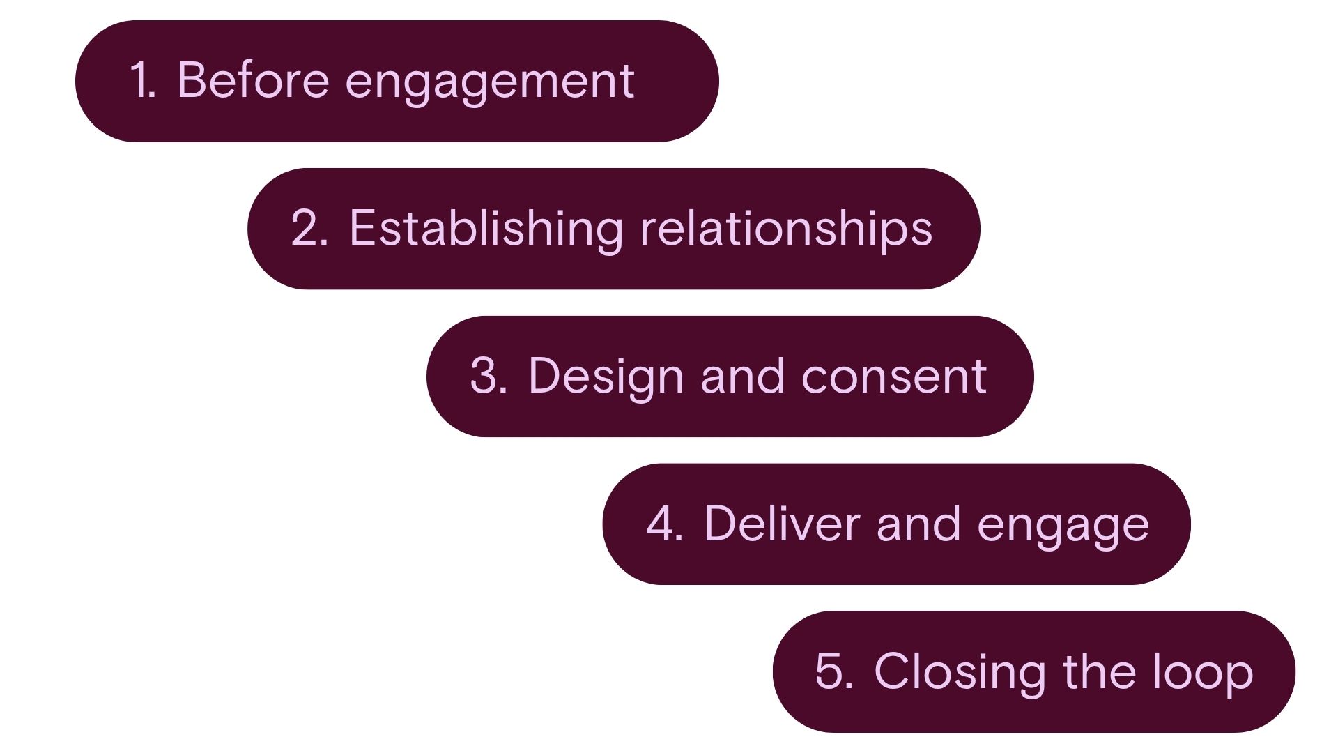 Webinar First Nations Comms 3