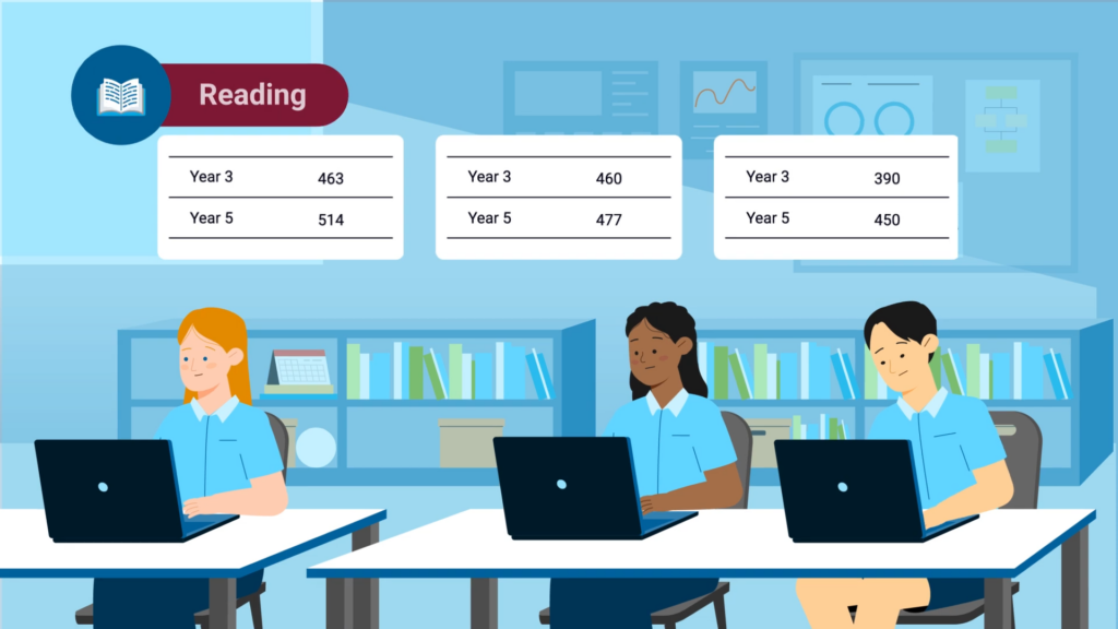 School/Student Progress - ACARA